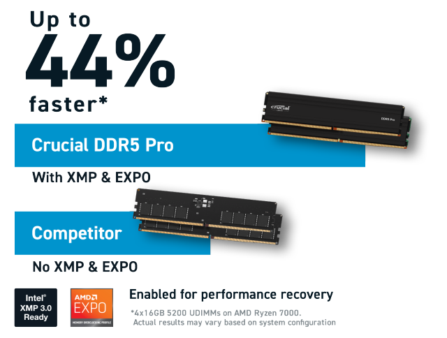 Crucial Pro RAM DDR5 32Go Kit (2x16Go) 5600MHz, Intel XMP 3.0, Mémoire RAM  de Bureau (PC) - CP2K16G56C46U5 : : Fournitures de bureau